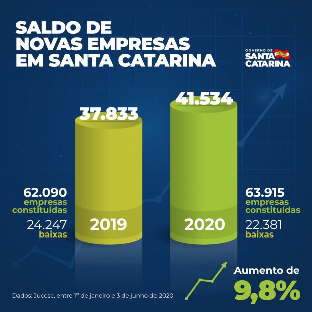 Empreendedorismo catarinense -Otimismo é essencial para o povo Brasileiro